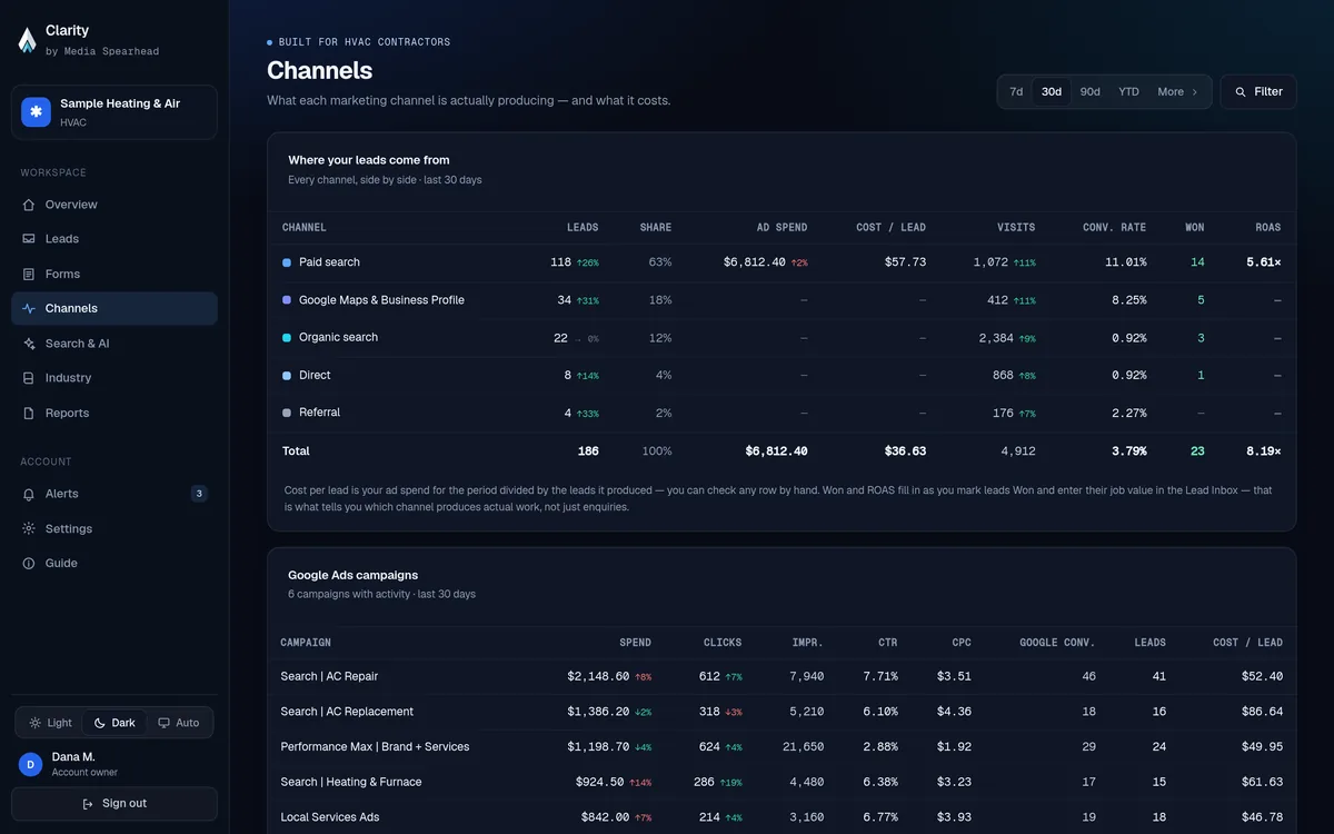 Clarity channels report comparing Google Ads, Google Maps, organic and social