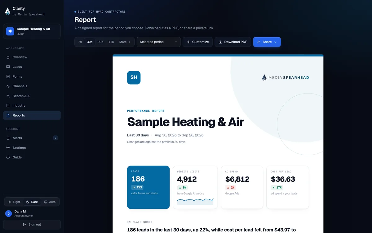 Clarity designed report for a sample business