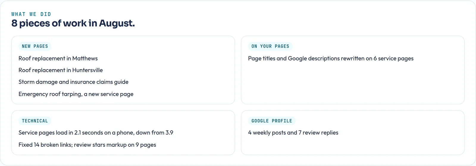 Report section listing the work completed: new pages, page titles rewritten, technical fixes and Google Business Profile posts