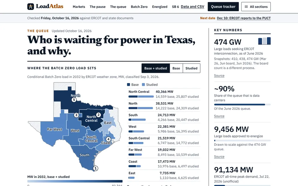LoadAtlas website homepage, designed by Media Spearhead